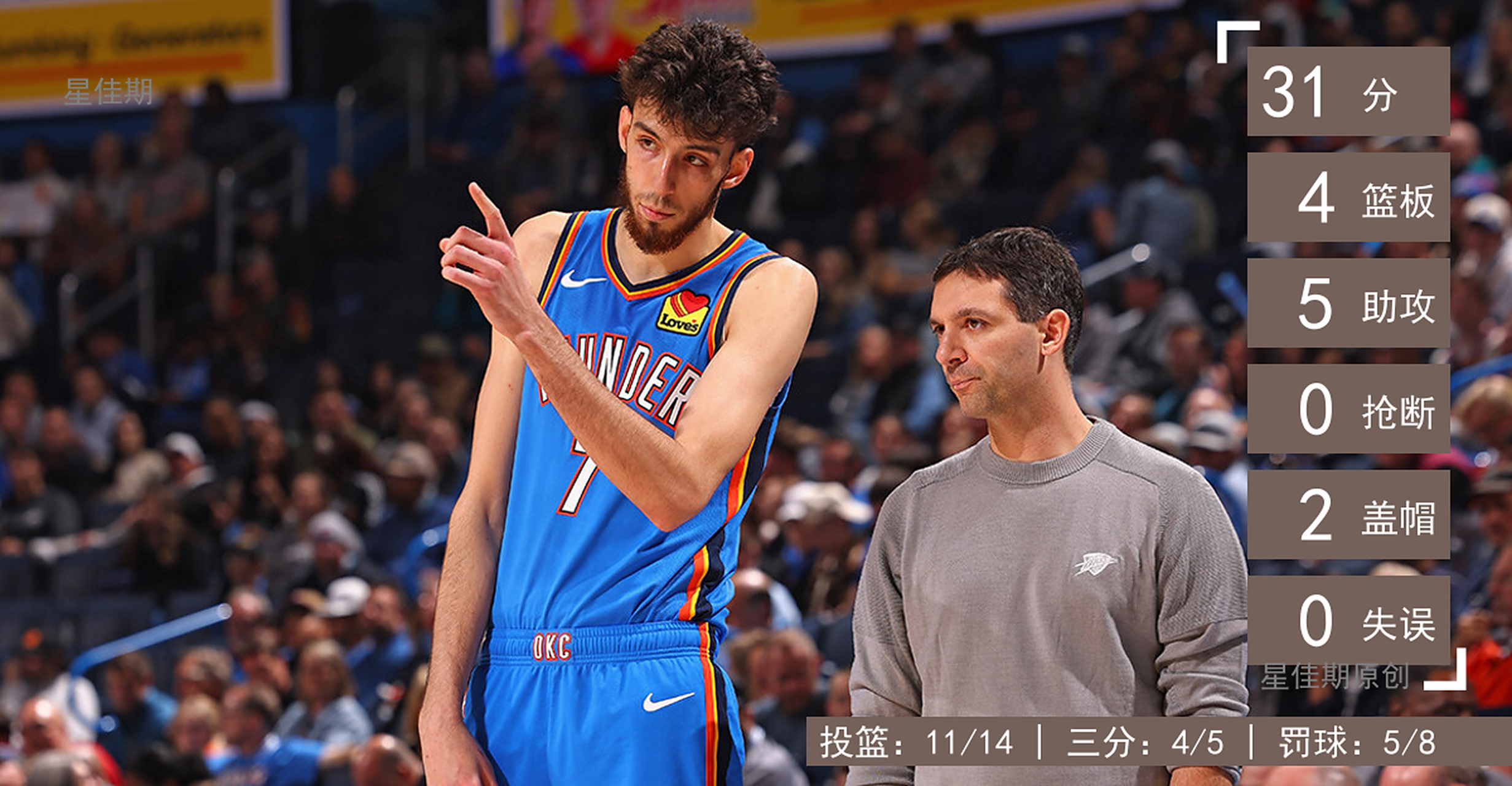 九游官网入口地址-关键时刻社区盾焦点战；俄克拉荷马雷霆门线救险；气氛紧张；团队化学反应显著