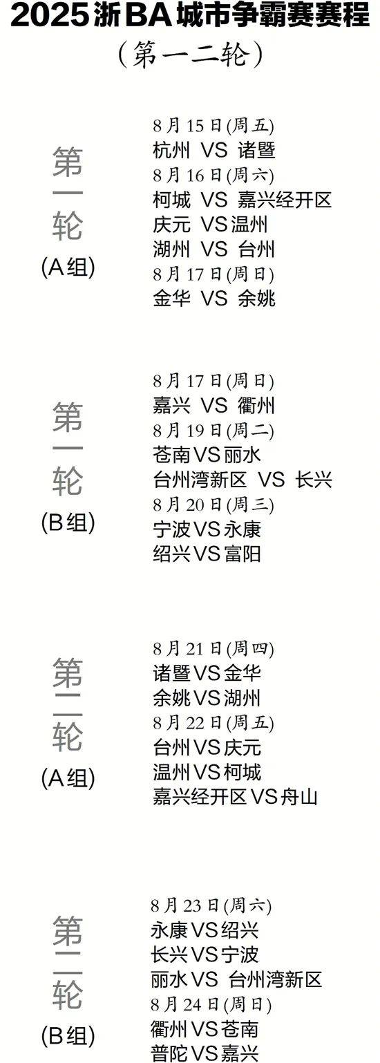九游官网入口地址-关于NBA总决赛赛程吃紧，浙江稠州赛前手感冰凉，气氛紧张，赛季目标并未改变的信息